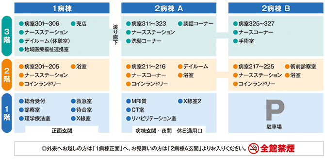 施設見取り図
